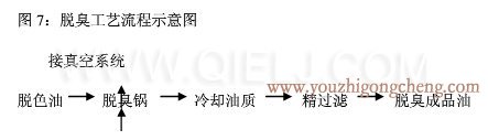 牡丹籽油榨油精煉生產(chǎn)線(圖10) 牡丹籽油榨油精煉生產(chǎn)線(圖10)