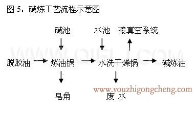 牡丹籽油榨油精煉生產(chǎn)線(圖8) 牡丹籽油榨油精煉生產(chǎn)線(圖8)
